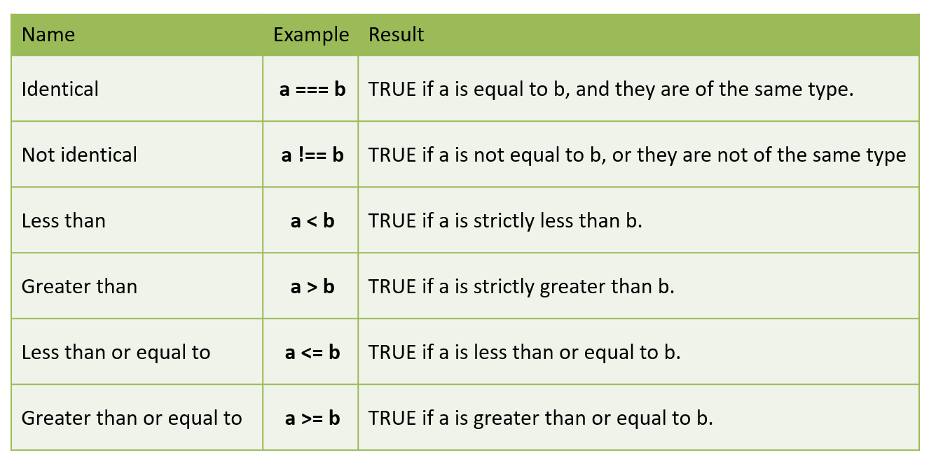 seven tools
